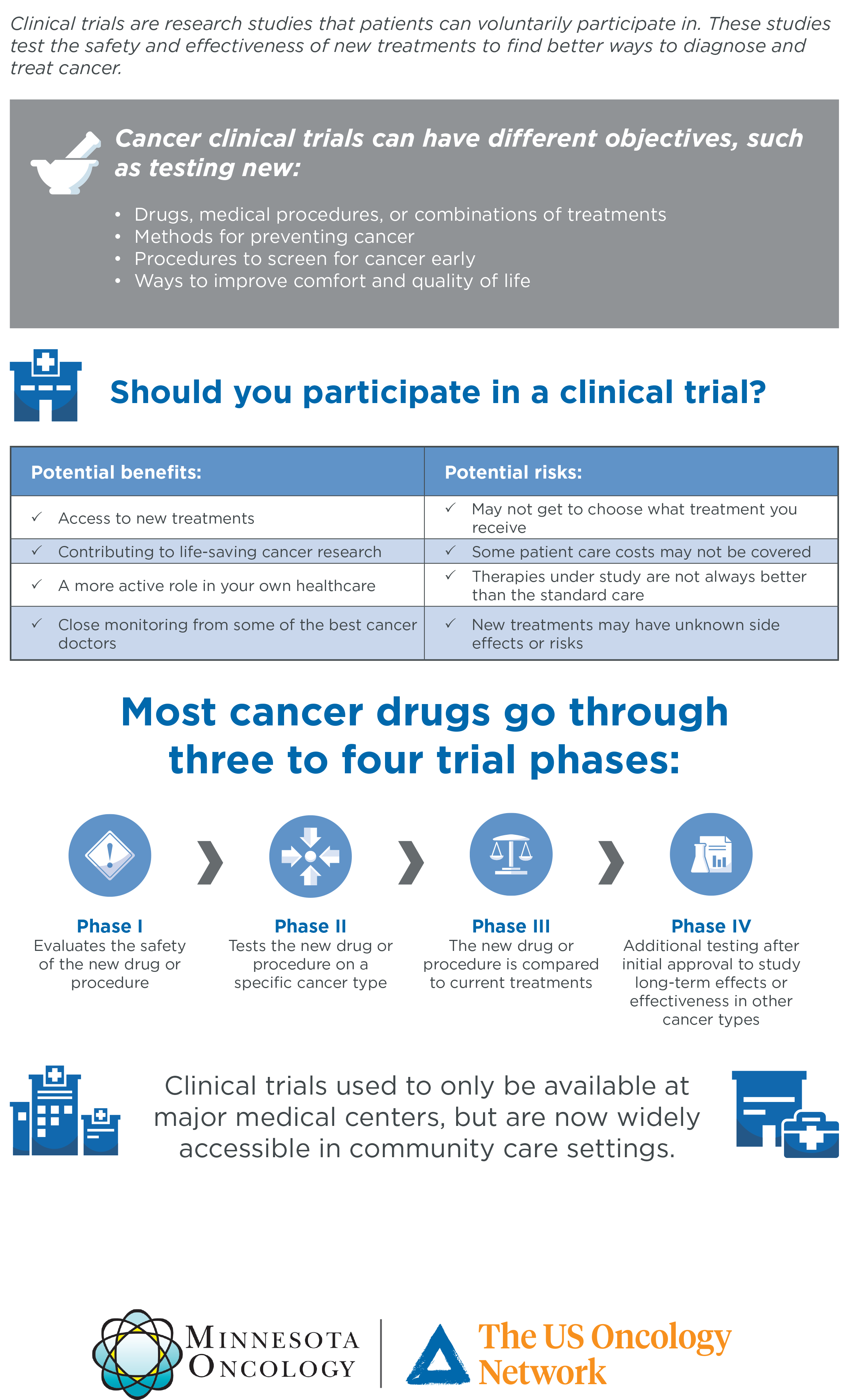 Clinical Trials Infographic3.png