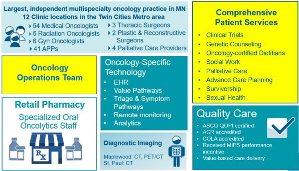 MN_Oncology_Overview_Graphic_9-9-2020_600_343.jpeg