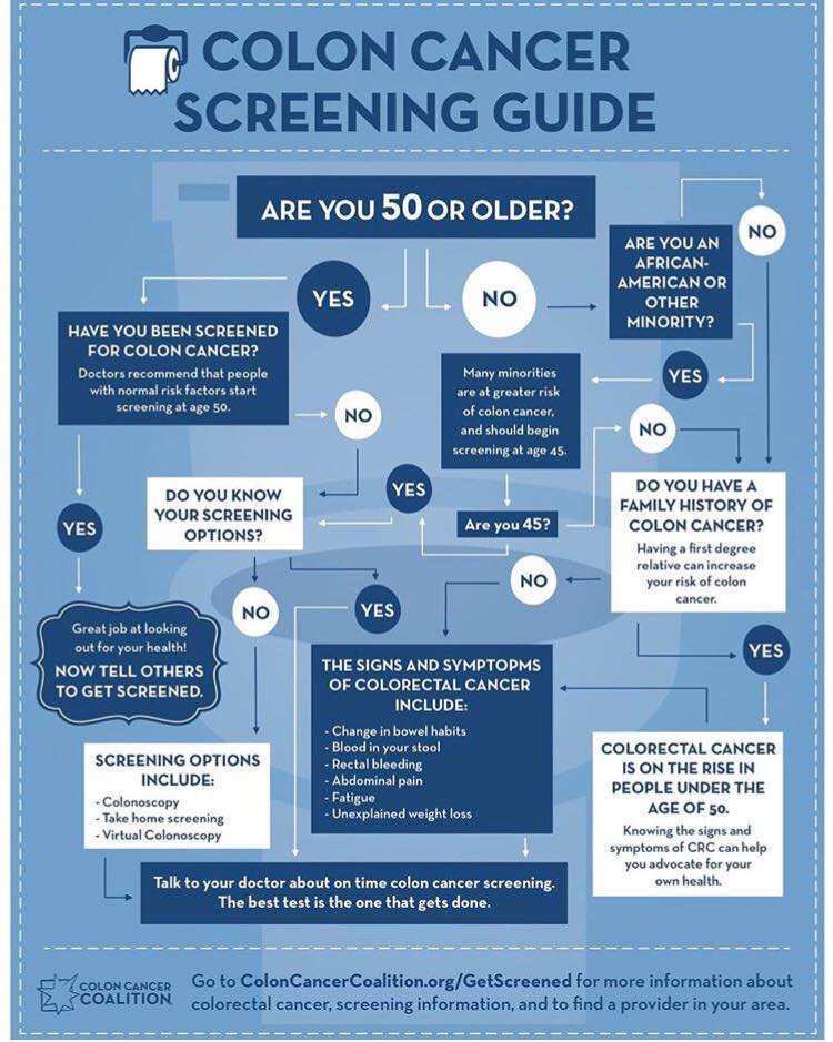 Colon cancer Information